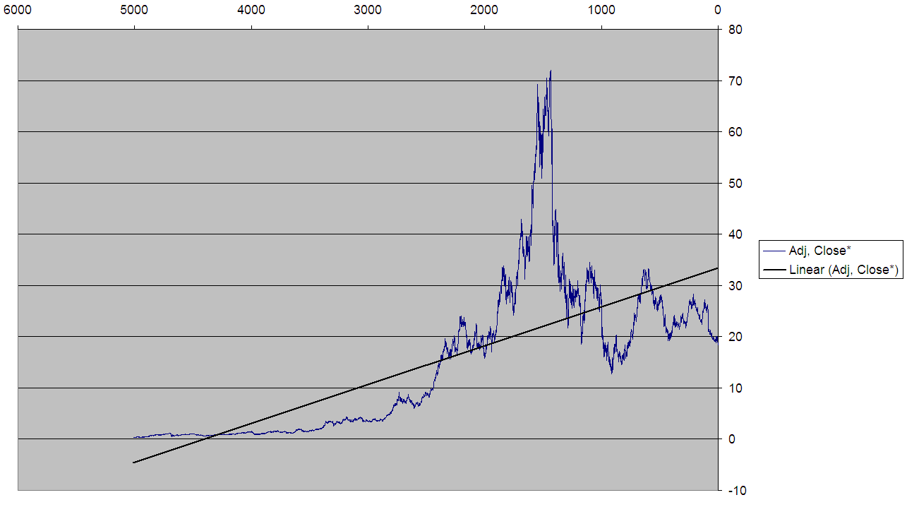 Intel - ein kurzfristiger Trade? 41372