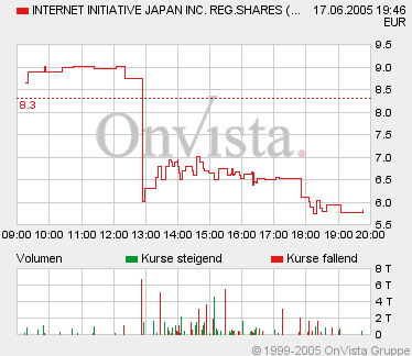 Internet Initiative Japan -up? 10025