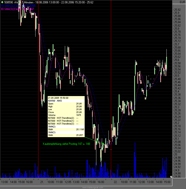 Dax etc. heute mit fettem Upside GAP - Vorsicht 53026