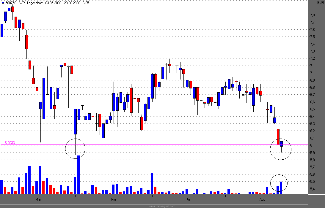 Jack White gekauft - Unterstützung! 53321