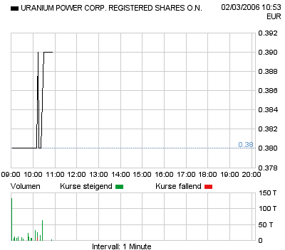 Neue Uranperle! 31518