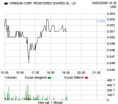 Veridium neu in meinem Depot 33369
