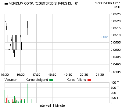 Veridium neu in meinem Depot 33507