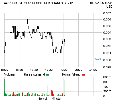 Veridium neu in meinem Depot 33773