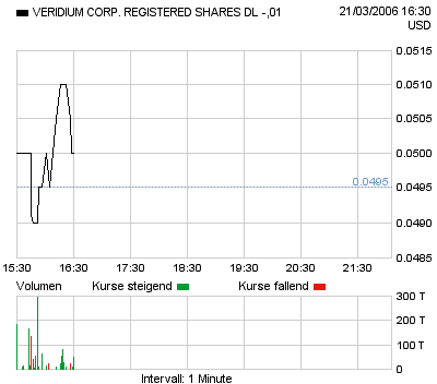 Veridium neu in meinem Depot 33931