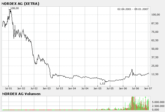 Der Doomsday Bären-Thread 75931