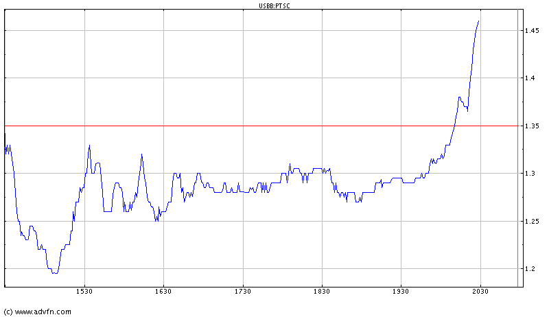 Patriot Scientific (899459) bekommt ihr Recht.. 33212