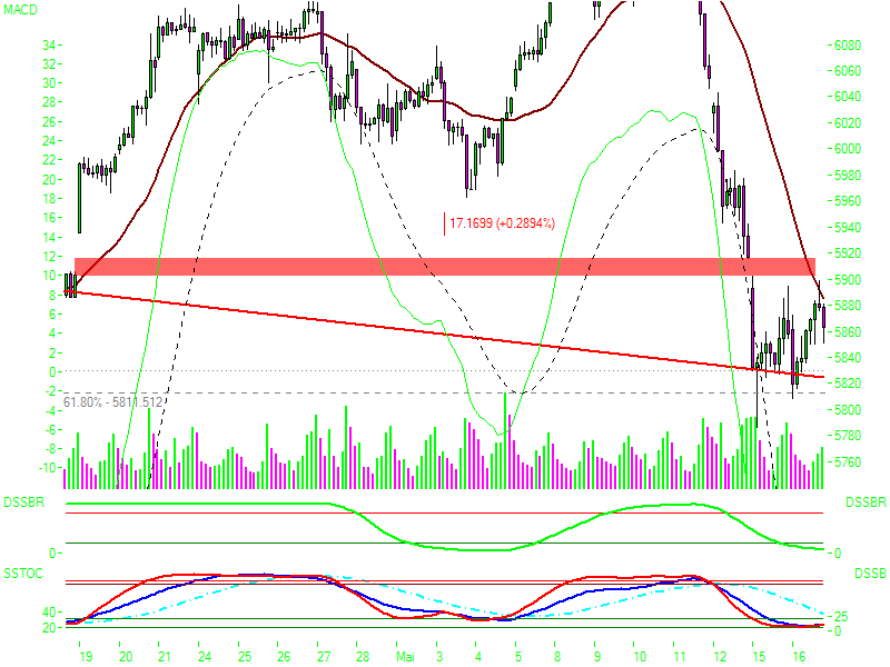 ▶ TTT-Team: Dienstag, 12.09.2006 56561