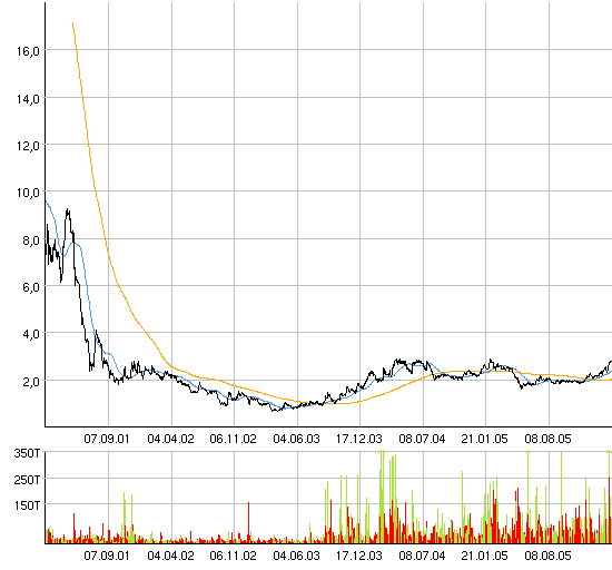 Deutsche IT-PERLE! 30328