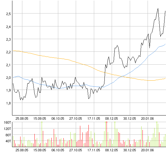 Deutsche IT-PERLE! 29373
