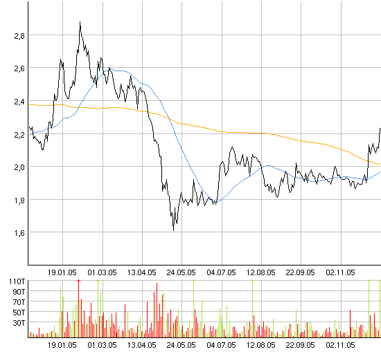 Jetzt rein in Itelligence o. T. 22195