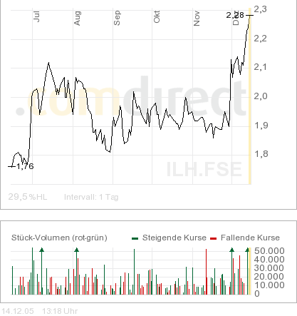 Jetzt rein in Itelligence o. T. 22403