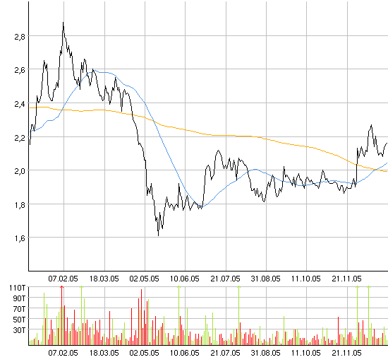 Jetzt rein in Itelligence o. T. 24324