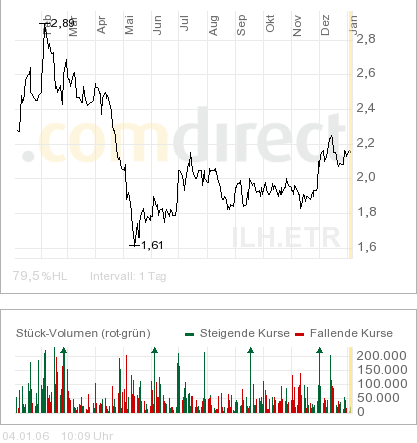 Jetzt rein in Itelligence o. T. 24517