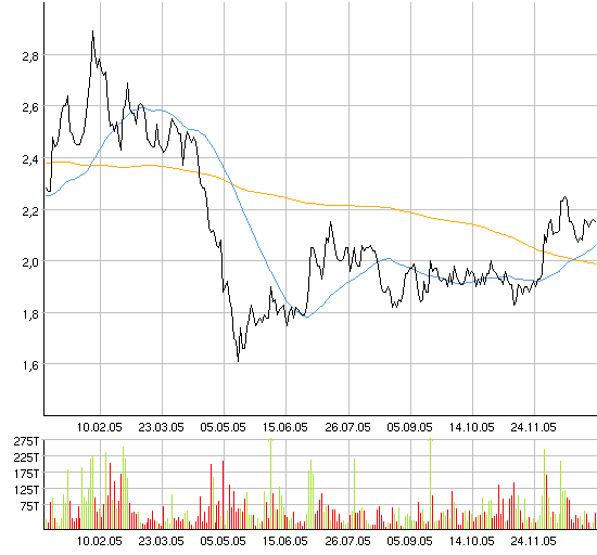 Jetzt rein in Itelligence o. T. 24786