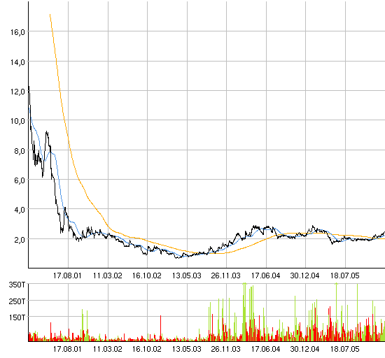 Jetzt rein in Itelligence o. T. 28184