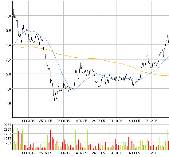 Jetzt rein in Itelligence o. T. 28655