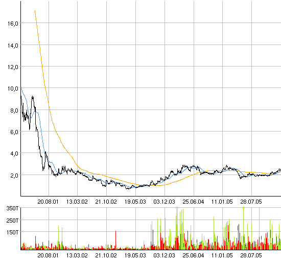 Deutsche IT-PERLE! 29370