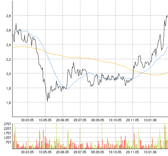 Deutsche IT-PERLE! 30326