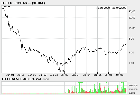 Deutsche IT-PERLE! 38502