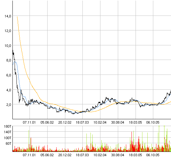 Deutsche IT-PERLE! 38631