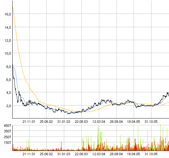 Deutsche IT-PERLE! 41082