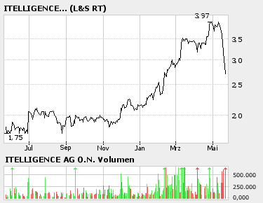 Deutsche IT-PERLE! 41477