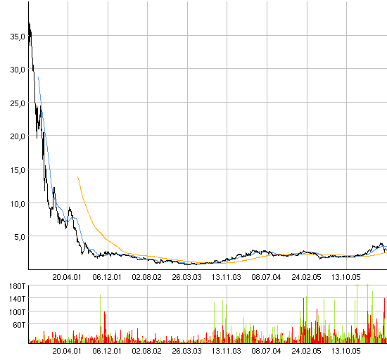 Deutsche IT-PERLE! 42556