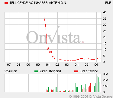 Deutsche IT-PERLE! 47064