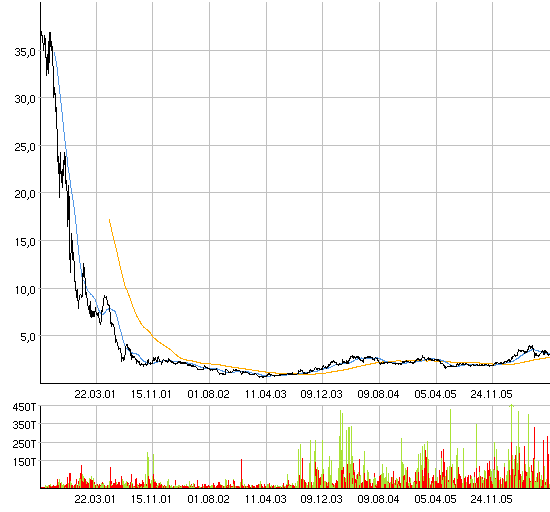 Deutsche IT-PERLE! 47668