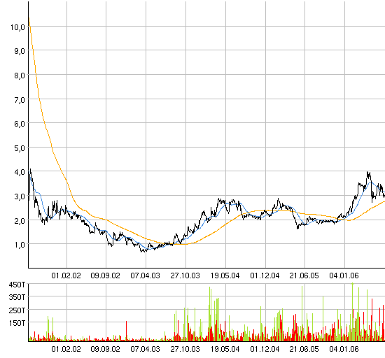 Deutsche IT-PERLE! 47958