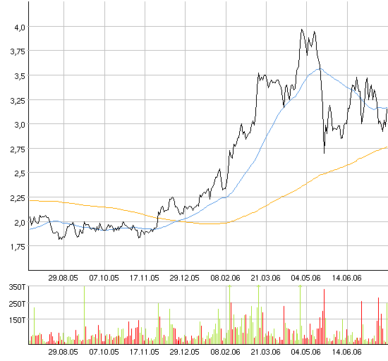 Deutsche IT-PERLE! 48129