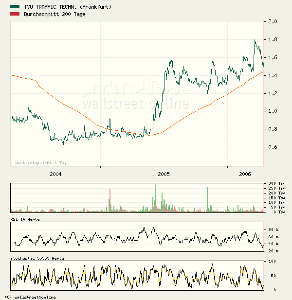 IVU Technologies - Strong Buy Kursziel 2€! 37289