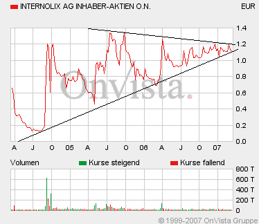 Internolix - einzigartige Situation 87622