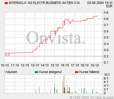 Internolix - einzigartige Situation 1092