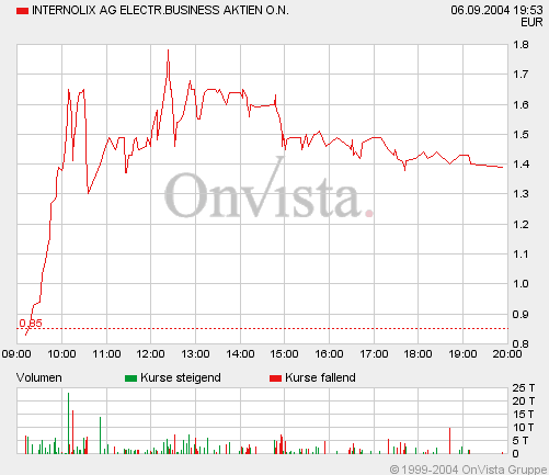 Internolix - einzigartige Situation 1112