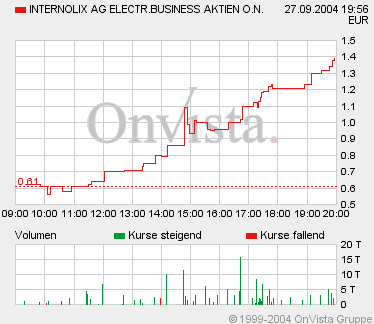 Internolix - einzigartige Situation 1534