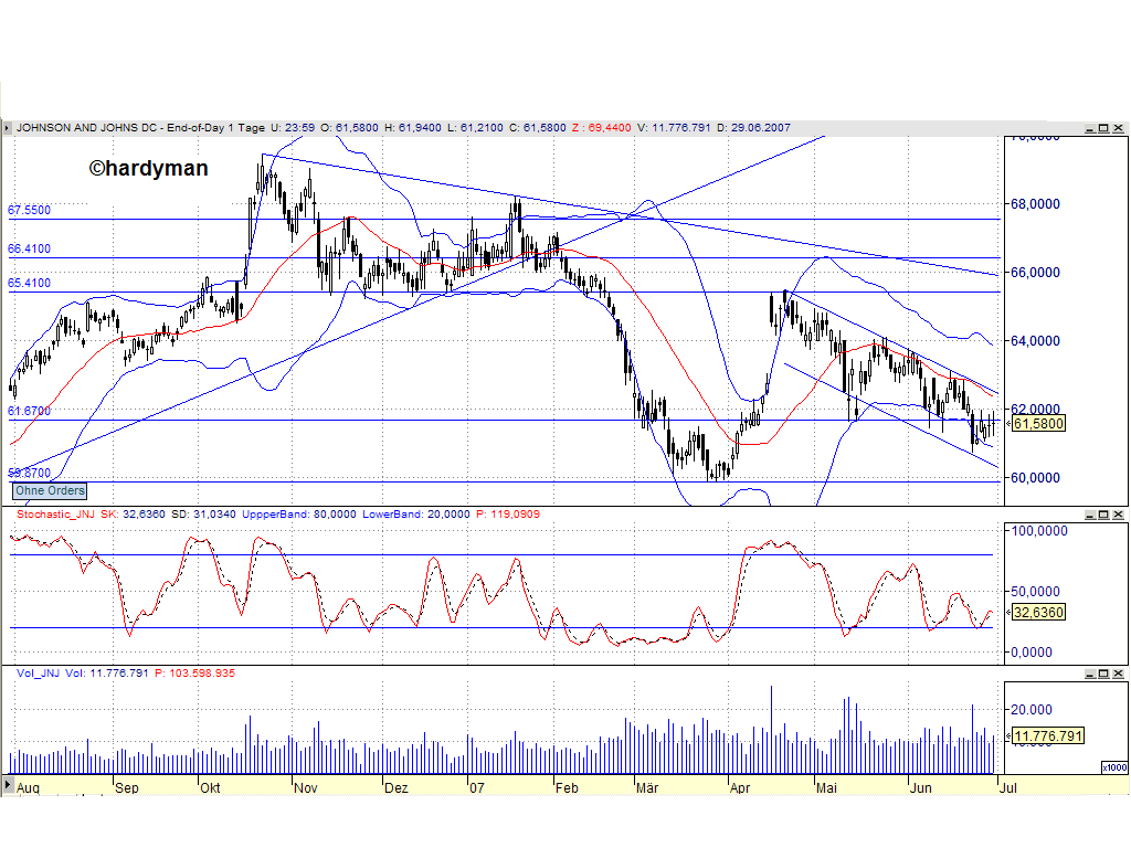 DOW & NASDAQ Einzelwertetrading 106469