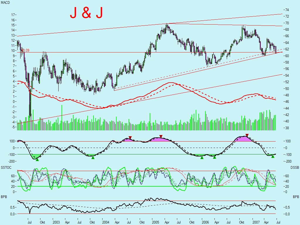 DOW & NASDAQ Einzelwertetrading 105039