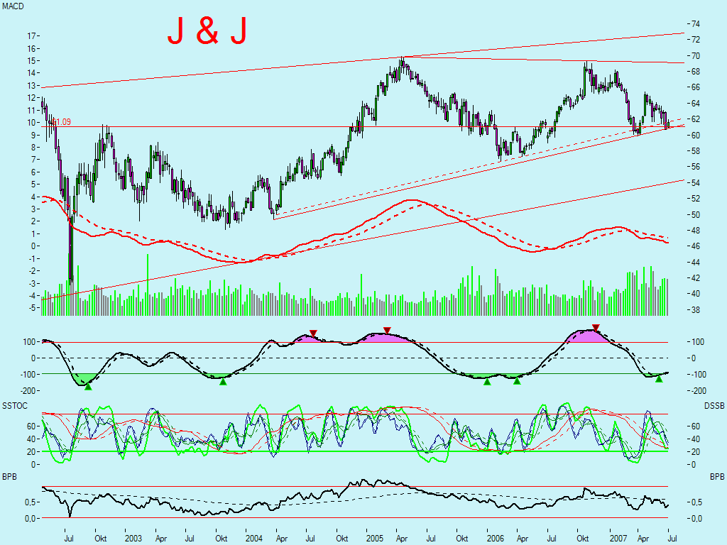 DOW & NASDAQ Einzelwertetrading 106388