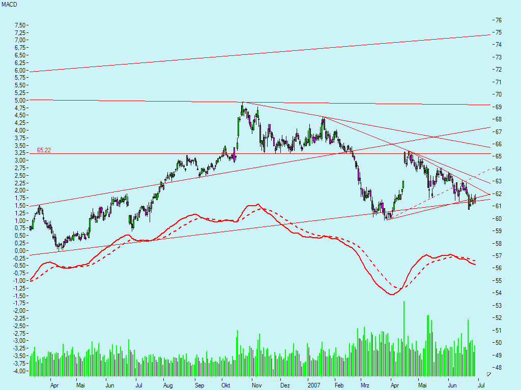 DOW & NASDAQ Einzelwertetrading 106389