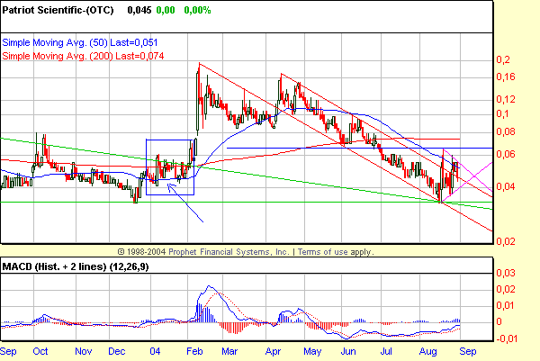 2 Milliarden $: Patriot Scientific gegen intel 1038