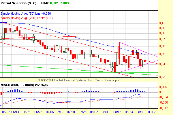 2 Milliarden $: Patriot Scientific gegen intel 1072