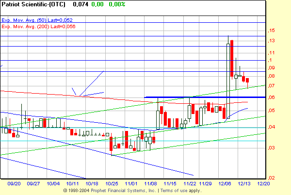2 Milliarden $: Patriot Scientific gegen intel 3270