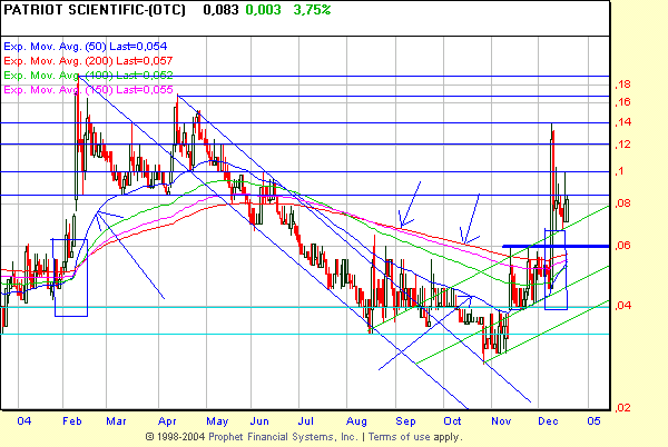 2 Milliarden $: Patriot Scientific gegen intel 3313