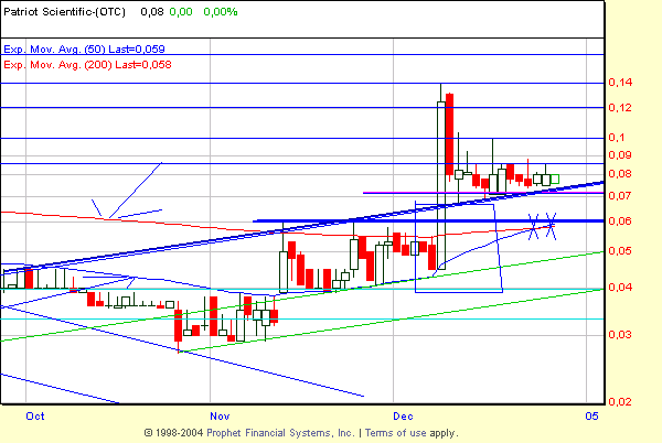 2 Milliarden $: Patriot Scientific gegen intel 3459