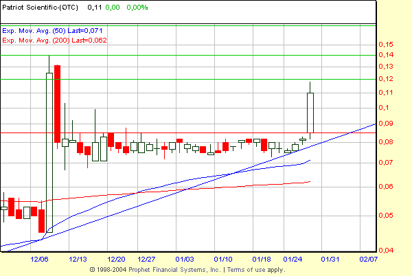 2 Milliarden $: Patriot Scientific gegen intel 4247