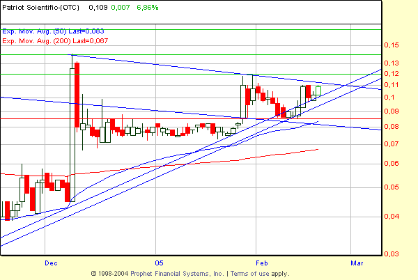2 Milliarden $: Patriot Scientific gegen intel 5029
