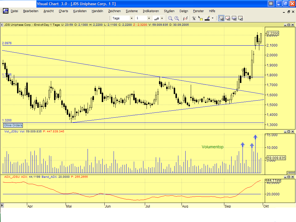 JDS Uniphase - die Wende endlich? 16466
