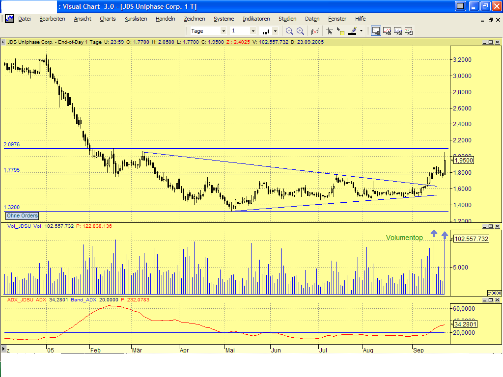 JDS Uniphase - die Wende endlich? 16084